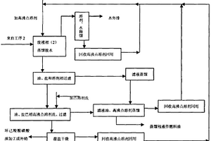 甲苯法生产己内酰胺废液中的己内酰胺、环己羧酸、环己羧酸磺酸和有机油的分离提取方法