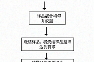 固化污酸渣中铅的方法