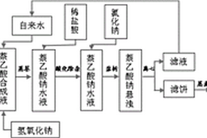 萘乙酸钠的生产工艺