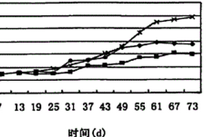 利用好氧颗粒污泥去除水中甲苯的方法