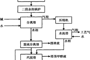 甲醇制烯烃反应气的分离方法