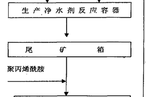 煤泥净水剂及制作方法