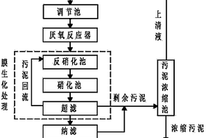 膜生化结合纳滤膜集成技术运用于高浓度渗滤液深度处理回用的方法