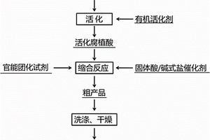 官能团化矿源有机药剂及其使用方法