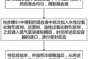 复合型凝聚剂及其制备方法与应用