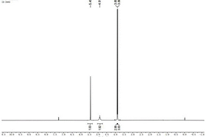 对环境友好的4-氨基-2，6-二甲氧基嘧啶制备方法
