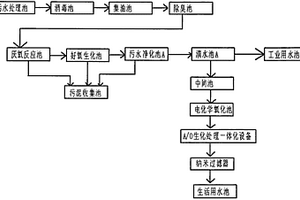 生活污水处理系统