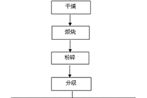 综合利用反浮选磷矿尾矿的方法