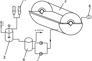 滤布式圆盘脱水机石膏预洗脱装置