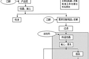 高纯度无气味的氯苯甘醚合成方法