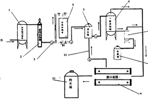 铬水分离及铬浓缩一体系统
