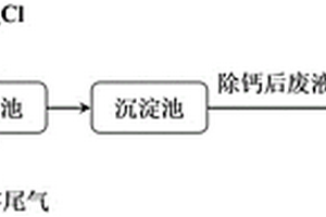 飞灰水洗液的处理方法