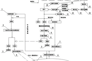 社区或园区生活水分质供应再生循环系统
