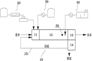 吸附-水解-絮凝串级联用污水处理系统