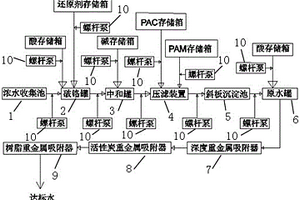 制版用浓水处理系统