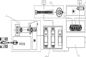 含油污泥处理系统