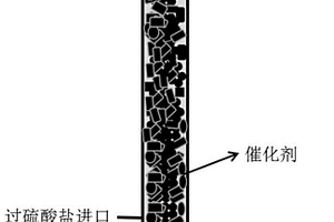过渡金属氧化物类芬顿催化剂及其制备方法与应用