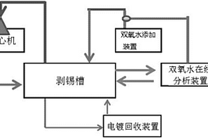 偏锡酸生产装置