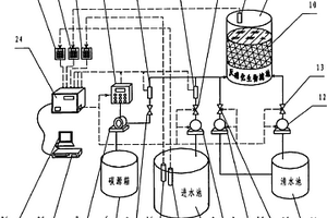 反硝化生物滤池工艺碳源投加优化控制装置