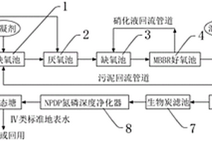 Ⅳ类标准地表水污水处理装备