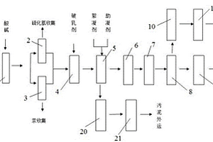 气田水处理装置