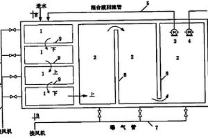 组合式生物膜序批污水处理装置