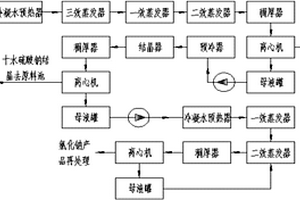 处理锌冶炼水的多效蒸发结晶系统