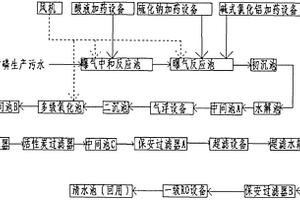 黄磷生产企业污水处理系统