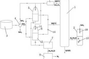 氨气直接还原铁实现近零排放的系统
