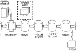 污水处理系统