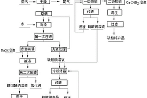 综合利用和处理钼铜渣的方法