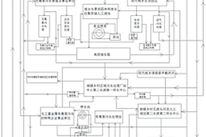 城乡区域水资源综合利用立体平面多重循环系统