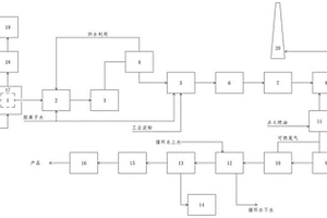 连续生产碳分子筛的系统及其工艺方法