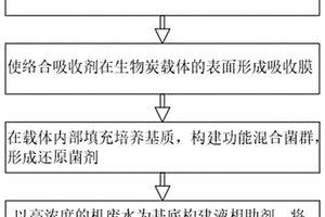 耐硫低温CO还原脱硝催化剂及其制备方法与应用
