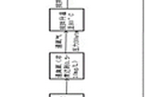 超细氧化锌粉体的制备方法