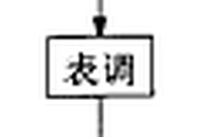 镁合金表面无铬化成溶液及其化成处理工艺