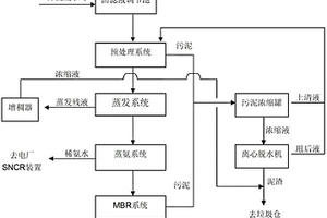 垃圾沥滤液处理方法及系统