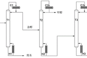 从含水杂醇油回收甲醇和乙醇的方法