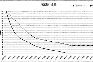 具有铁作为主组分的水净化材料及其制造方法