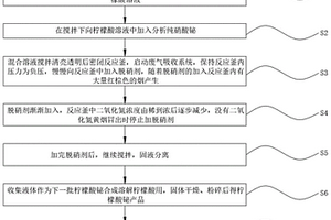 柠檬酸铋的制备方法