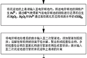 垃圾渗滤液MBR出水处理方法