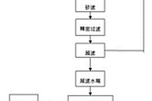 钛合金管酸洗废液回收处理方法