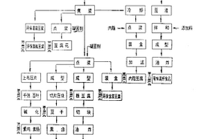 环保型多功能营养豆腐生产工艺及设备