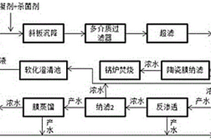 煤化工生化尾水深度处理的零排放工艺