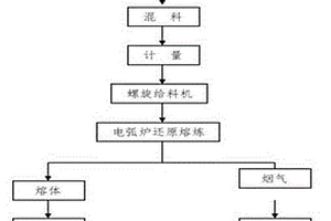 一步风淬法生产无水硫酸钠的方法