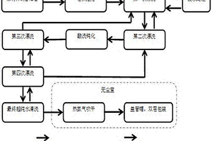 超高纯度气体输送用不锈钢管制备工艺