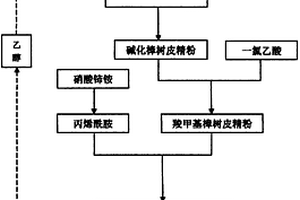 改性樟树皮絮凝剂的制备方法