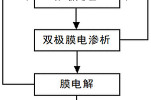 用于提高双极膜电渗析再生酸碱浓度的方法