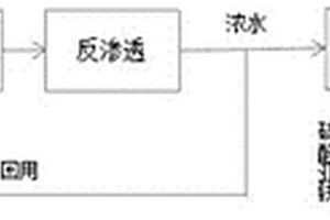 亚铁盐活化过硫酸盐预处理加纳滤分盐处理RO/NF浓水的方法