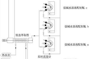 肉桂醛的连续合成方法